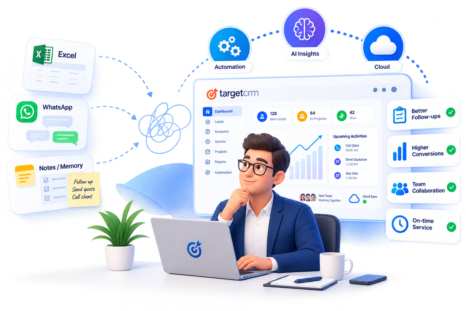 Dashboard and Analytics