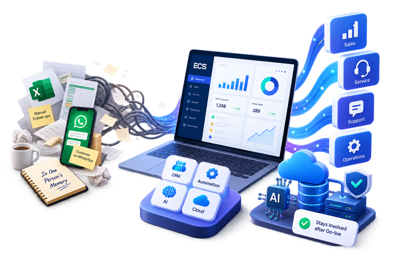 AI and Intelligence
