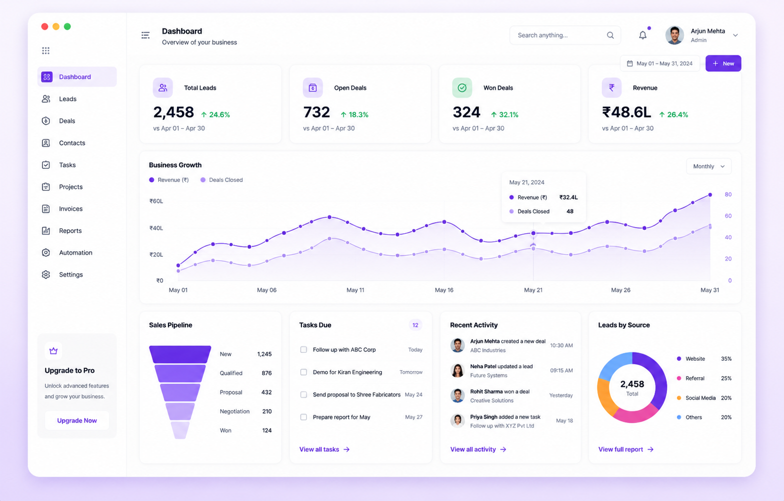 ECS CRM dashboard